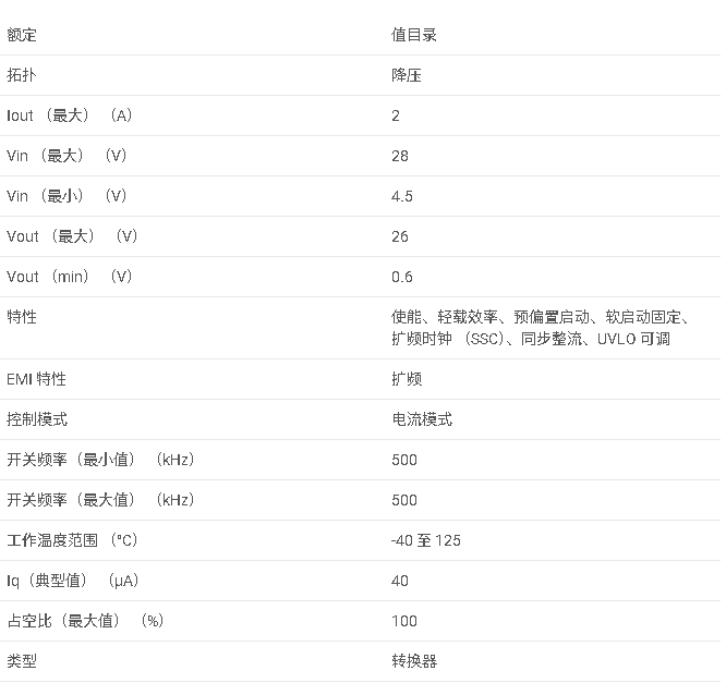 TPS54202 4.5V 至 28V 輸入、2A 輸出、EMI 友好型同步降壓轉換器數據手冊