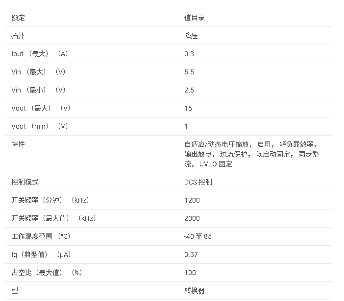 TPS62770 微型單芯片雙通道解決方案，具有 360nA Iq Buck 和高達 15V 的 WCSP 升壓數據手冊