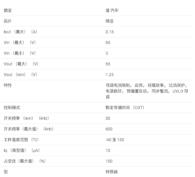 LM5165系列 具有超低 IQ 的 3V-65V、150mA 同步降壓轉換器數據手冊