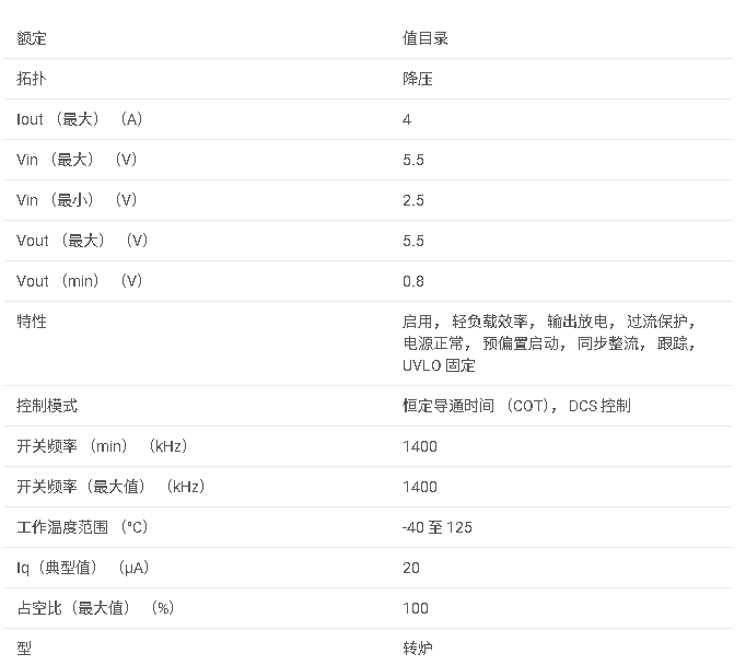 TLV62095 具有 DCS 控制的 4A 同步降壓轉換器數據手冊