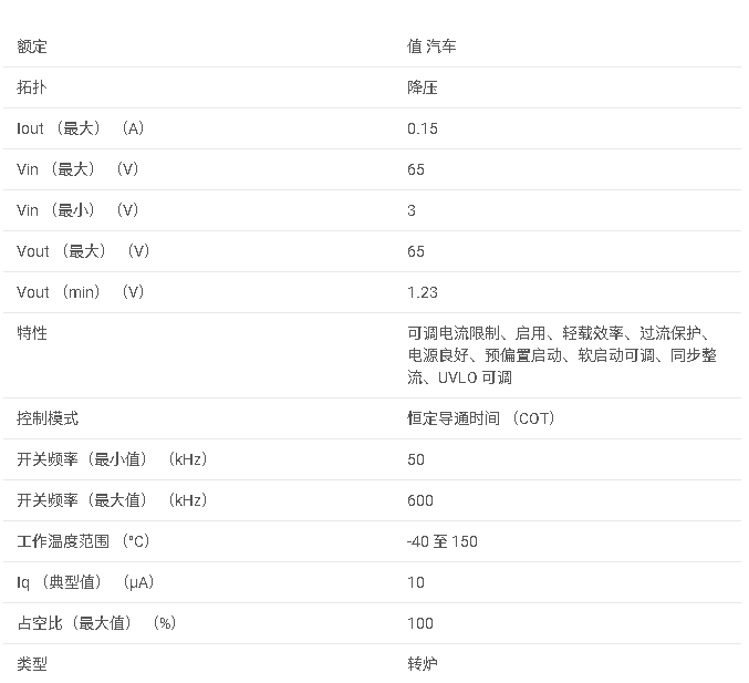 LM5165-Q1系列 具有超低 IQ 的汽車級(jí) 3V-65V、150mA 同步降壓轉(zhuǎn)換器數(shù)據(jù)手冊(cè)