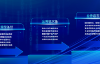 國內(nèi)首個聚焦應(yīng)用級<b class='flag-5'>災(zāi)</b><b class='flag-5'>備</b>的省級科研中心正式落地深圳科力銳