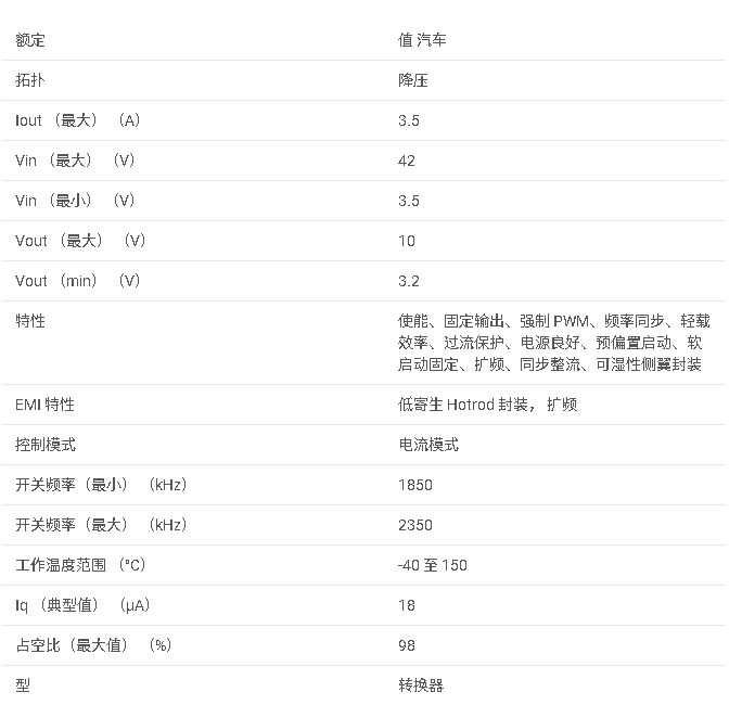 LM53635-Q1 3.5A、36V 同步、2.1MHz、汽車級降壓直流/直流轉換器數據手冊