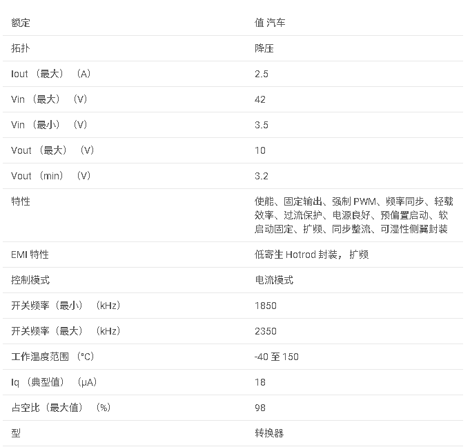LM53625-Q1 2.5A、36V 同步、2.1MHz、汽車級降壓直流/直流轉換器數據手冊