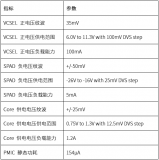 圣邦微電子推出SGM3807高性能電源管理集成電路
