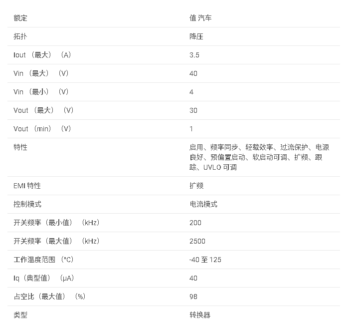 <b class='flag-5'>LMR14030-Q1</b> 具有 <b class='flag-5'>40</b>uA IQ 的 <b class='flag-5'>SIMPLE</b> <b class='flag-5'>SWITCHER</b>? <b class='flag-5'>汽車</b><b class='flag-5'>級</b> <b class='flag-5'>40V</b>、3.5<b class='flag-5'>A</b>、<b class='flag-5'>2.2MHz</b> <b class='flag-5'>降壓</b><b class='flag-5'>轉換器</b><b class='flag-5'>數據</b><b class='flag-5'>手冊</b>