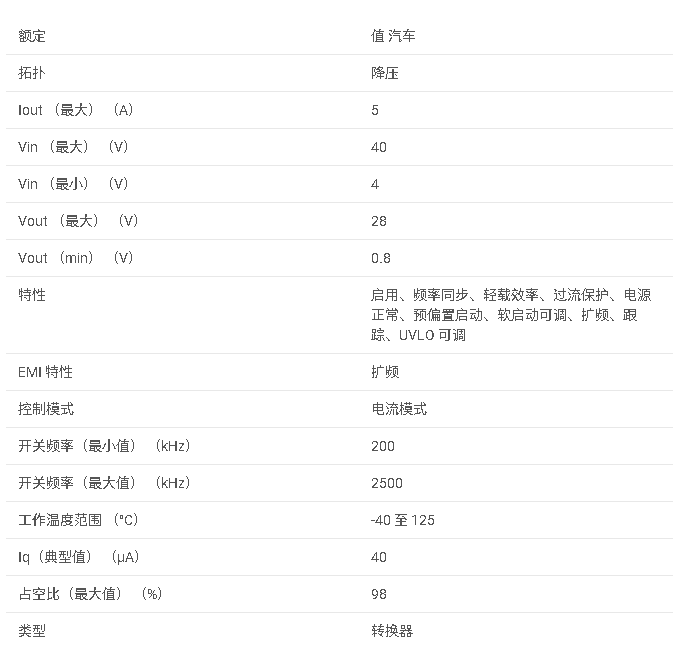 LMR14050-Q1 SIMPLE SWITCHER? 汽車級 40V、5A、2.2MHz 降壓轉換器數據手冊