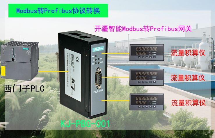 廢<b class='flag-5'>水處理</b>中<b class='flag-5'>Modbus</b><b class='flag-5'>轉</b><b class='flag-5'>Profibus</b><b class='flag-5'>網關</b>的多設備協同控制案例