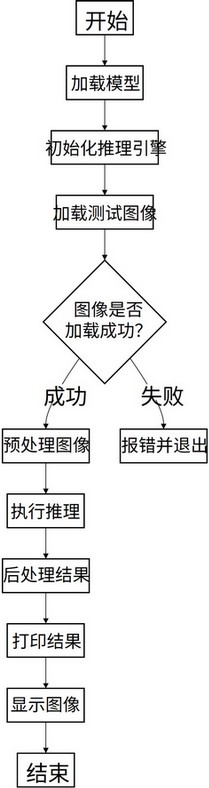 flowchart_MNIST_board.jpg
