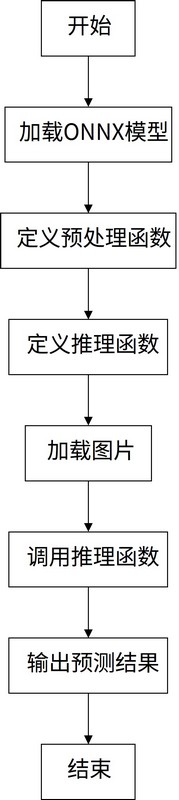 flowchart_model_test_local.jpg
