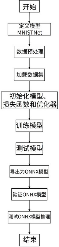 flowchart_train_model.jpg