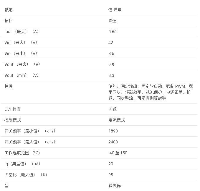 LM53600-Q1 汽車類 3.5V 至 36V、650mA 同步 2.1MHz 降壓轉換器數據手冊