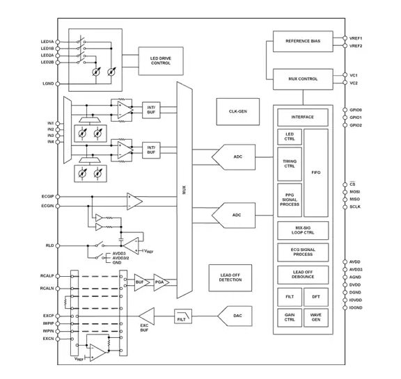 <b class='flag-5'>Analog</b> <b class='flag-5'>Devices</b> <b class='flag-5'>Inc.</b> <b class='flag-5'>ADPD6000</b>多模式傳感器前端<b class='flag-5'>數據</b><b class='flag-5'>手冊</b>
