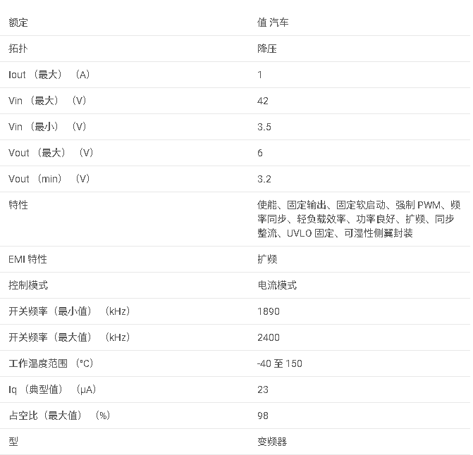 LM53601-Q1 汽車類 3.5V 至 36V、1A 同步 2.1MHz 降壓轉換器數據手冊