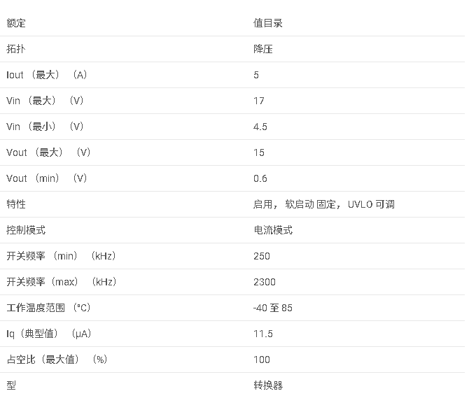 TPS65265 4.5V 至 17V 輸入電壓、5A/3A/2A 輸出電流三倍降壓轉換器數據手冊