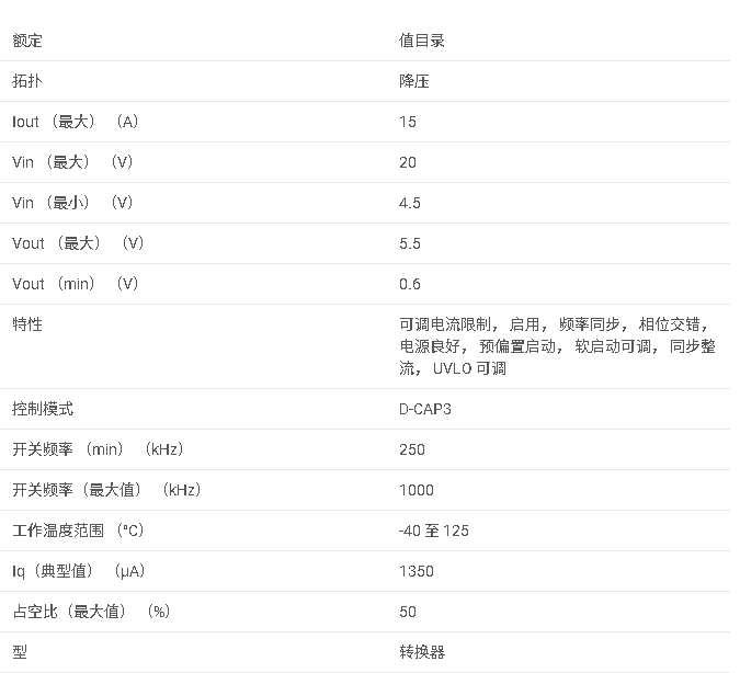 TPS548A20 1.5V 至 20V、15A 同步 SWIFT? 降壓轉換器數據手冊