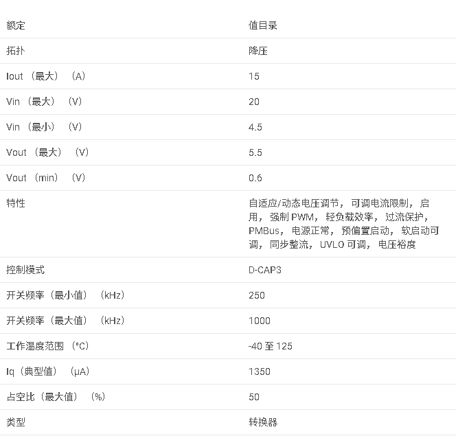 <b class='flag-5'>TPS549A</b>20 <b class='flag-5'>具有</b> <b class='flag-5'>PMBus</b> 的 <b class='flag-5'>1.5V</b> <b class='flag-5'>至</b> 20<b class='flag-5'>V</b>、15<b class='flag-5'>A</b> <b class='flag-5'>同步</b> <b class='flag-5'>SWIFT</b>? <b class='flag-5'>降壓</b><b class='flag-5'>轉換器</b><b class='flag-5'>數據</b><b class='flag-5'>手冊</b>