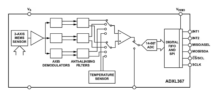 <b class='flag-5'>Analog</b> <b class='flag-5'>Devices</b> <b class='flag-5'>Inc.</b> <b class='flag-5'>ADXL</b>367 <b class='flag-5'>MEMS</b><b class='flag-5'>加速度計(jì)數(shù)據(jù)</b><b class='flag-5'>手冊(cè)</b>