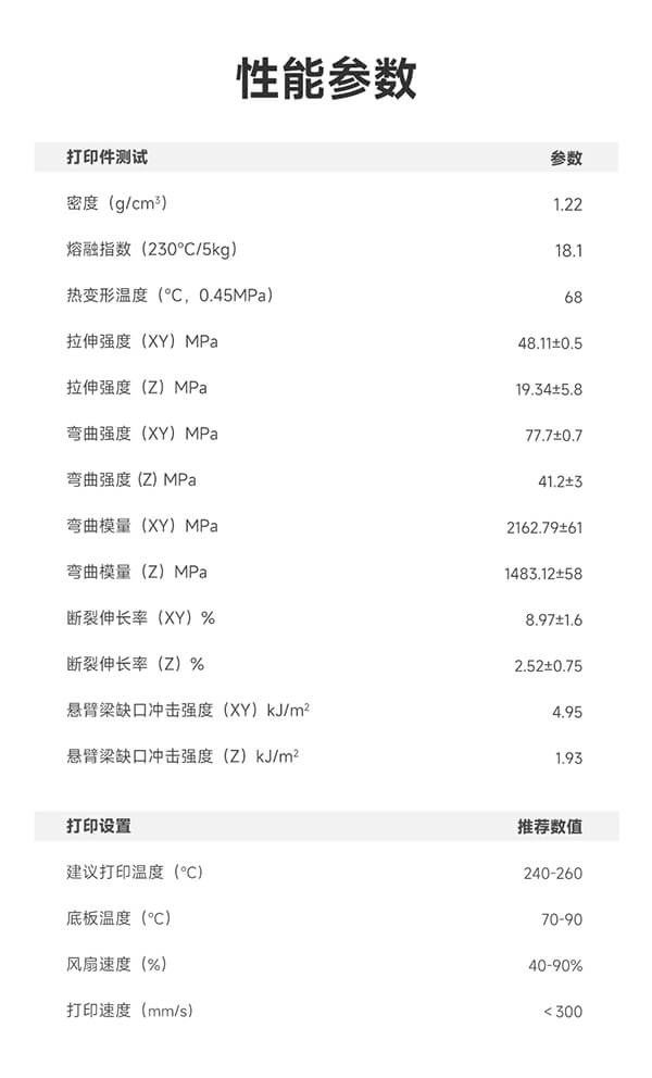 PETG抗靜電性能參數
