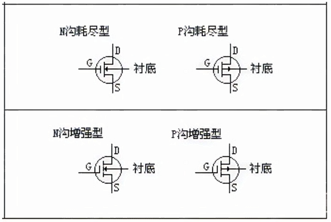 <b class='flag-5'>增強(qiáng)型</b>和耗盡<b class='flag-5'>型</b>MOS管的應(yīng)用特性和選型方案