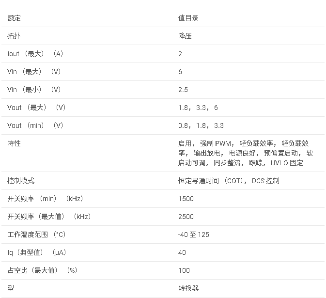 TPS62097 采用 HotRod 封裝的具有可選開關頻率的 2A 降壓轉換器數據手冊