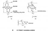 硅熔融鍵合工藝概述