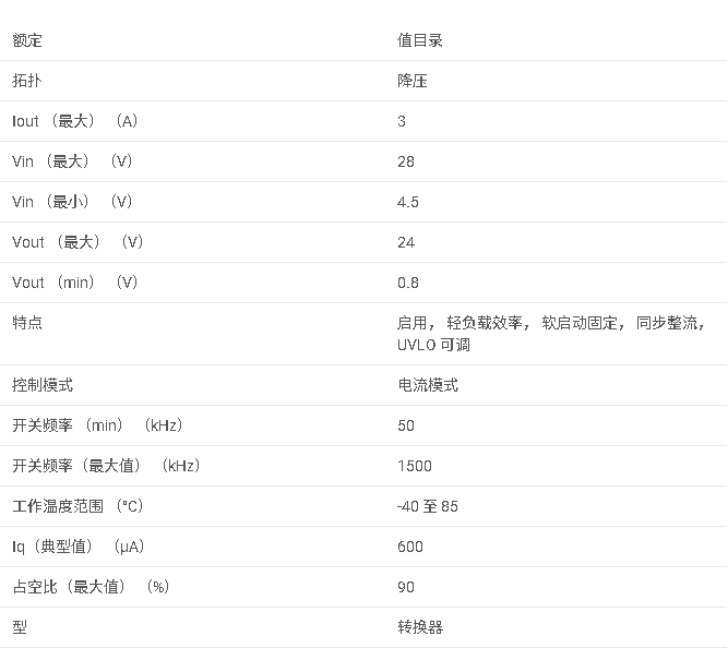 TPS54335-1A 4.5V 至 28V 輸入、3A、同步、降壓轉換器數據手冊