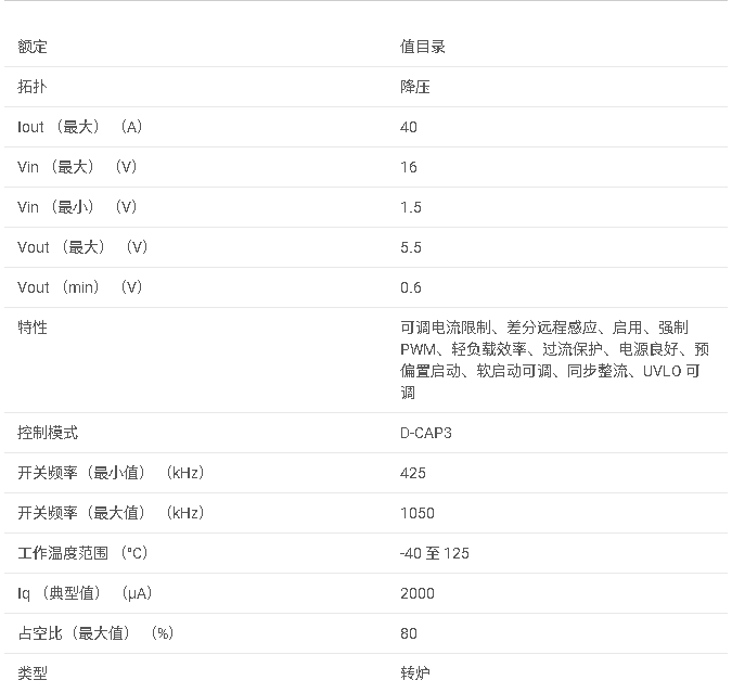 TPS548D22 具有差分遠程感應功能的 1.5V 至 16V、40A 同步 SWIFT? 降壓轉換器數據手冊