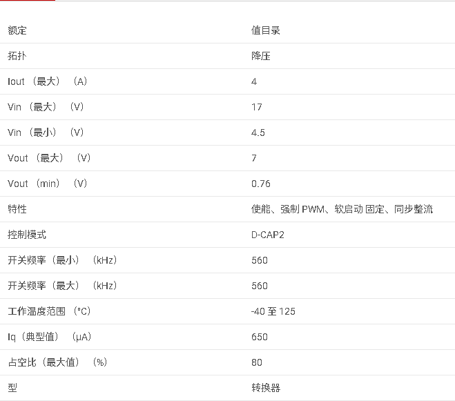 TPS564208 4.5 V 至 17 V 輸入、4 A 輸出、FCCM 模式下的同步降壓轉換器數據手冊