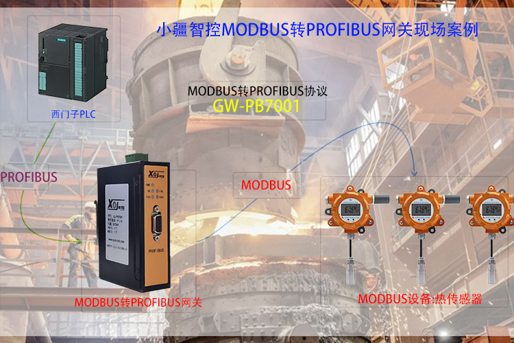 熱傳感器Modbus轉Profibus的參數調試與組網全攻略