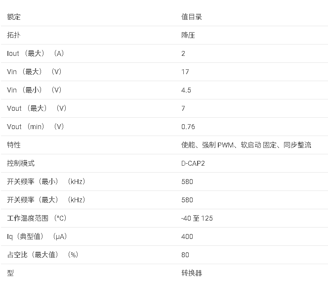 TPS562208 4.5 V 至 17 V 輸入、2 A 輸出、FCCM 模式下的同步降壓轉換器數據手冊