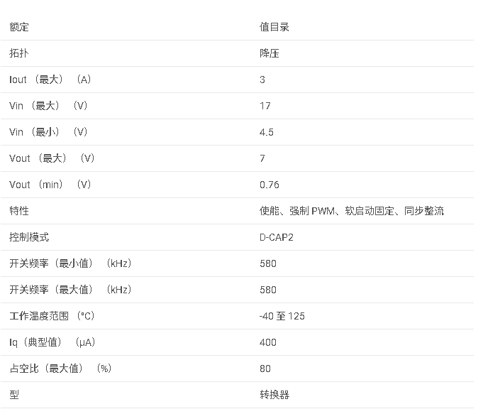 TPS563208 4.5 V 至 17 V 輸入、3 A 輸出、FCCM 模式下的同步降壓轉換器數據手冊