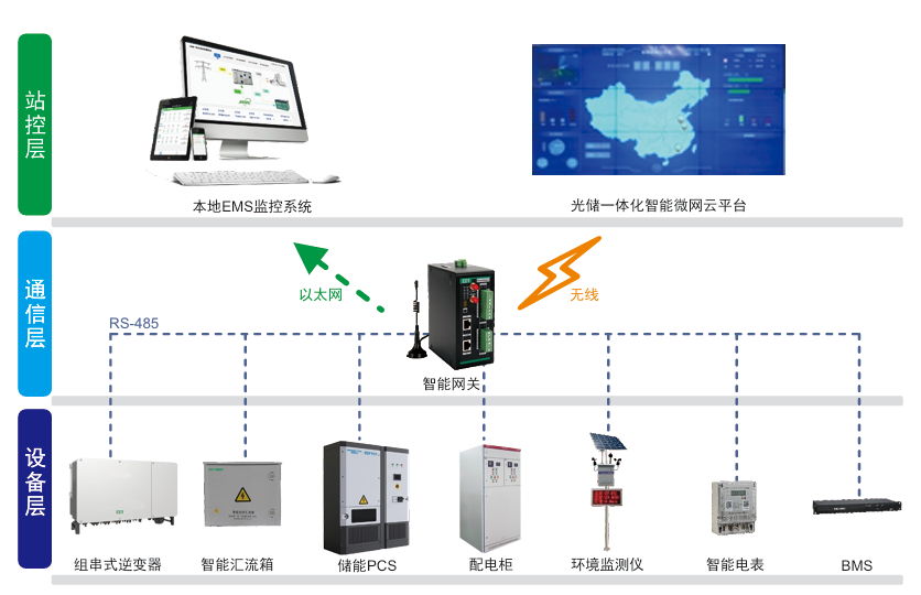 CET光储一体化智能微网系统解决方案，助力零碳园区建设