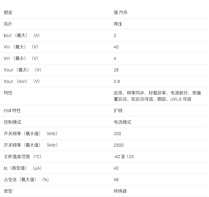 <b class='flag-5'>LMR14020-Q1</b> 具有 <b class='flag-5'>40</b>uA IQ 的 <b class='flag-5'>SIMPLE</b> <b class='flag-5'>SWITCHER</b>? <b class='flag-5'>汽車</b><b class='flag-5'>級</b> <b class='flag-5'>40V</b>、2<b class='flag-5'>A</b>、<b class='flag-5'>2.2MHz</b> <b class='flag-5'>降壓</b><b class='flag-5'>轉換器</b><b class='flag-5'>數據</b><b class='flag-5'>手冊</b>