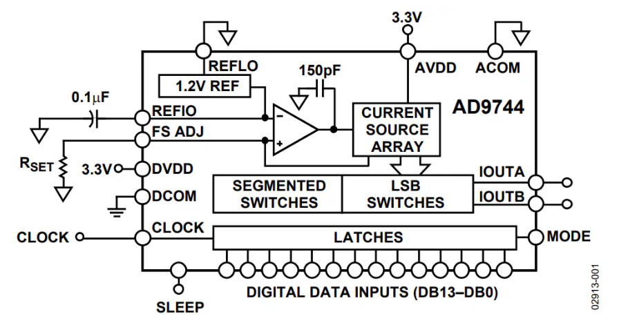 <b class='flag-5'>Analog</b> <b class='flag-5'>Devices</b> <b class='flag-5'>Inc.</b> AD9744 TxDAC?數(shù)模<b class='flag-5'>轉(zhuǎn)換器</b><b class='flag-5'>數(shù)據(jù)</b><b class='flag-5'>手冊</b>