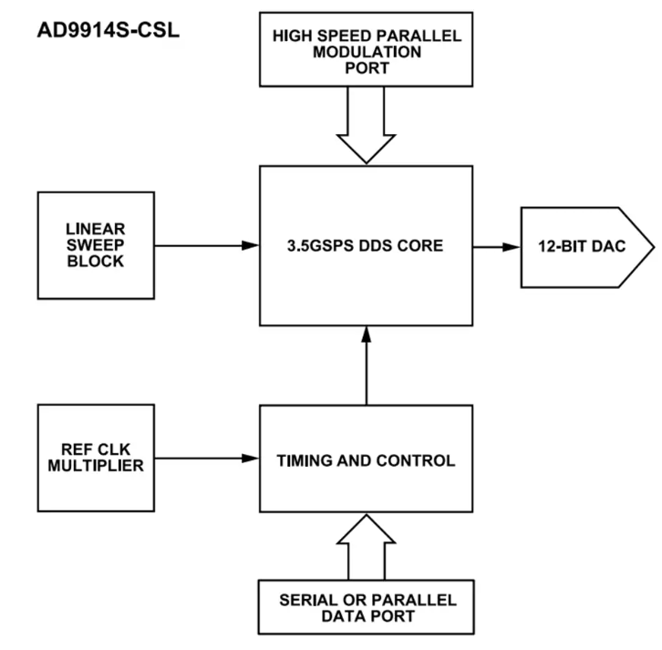 <b class='flag-5'>Analog</b> <b class='flag-5'>Devices</b> <b class='flag-5'>Inc.</b> AD9914S直接數(shù)字合成 (DDS)<b class='flag-5'>數(shù)據(jù)</b><b class='flag-5'>手冊</b>
