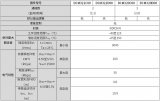 東芝發布雙通道車載標準數字隔離器DCM32xx00系列