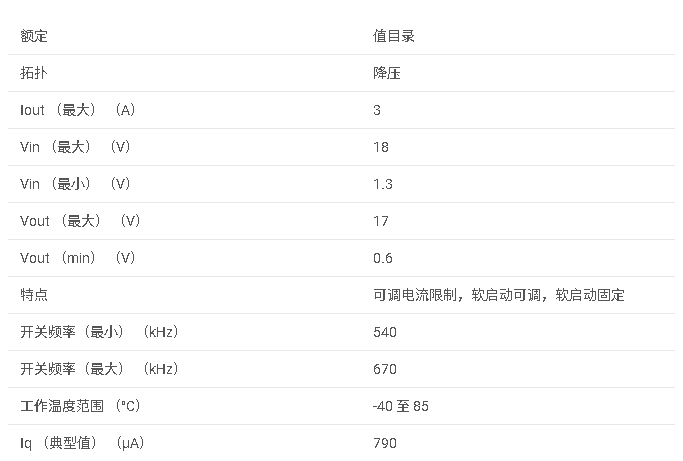TPS65262-2 4.5V-18V Vin、3A/1A/1A 三通道同步降壓轉換器數據手冊