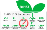 ROHS和<b class='flag-5'>無(wú)</b><b class='flag-5'>鹵</b>(HF)的區(qū)別是什么?