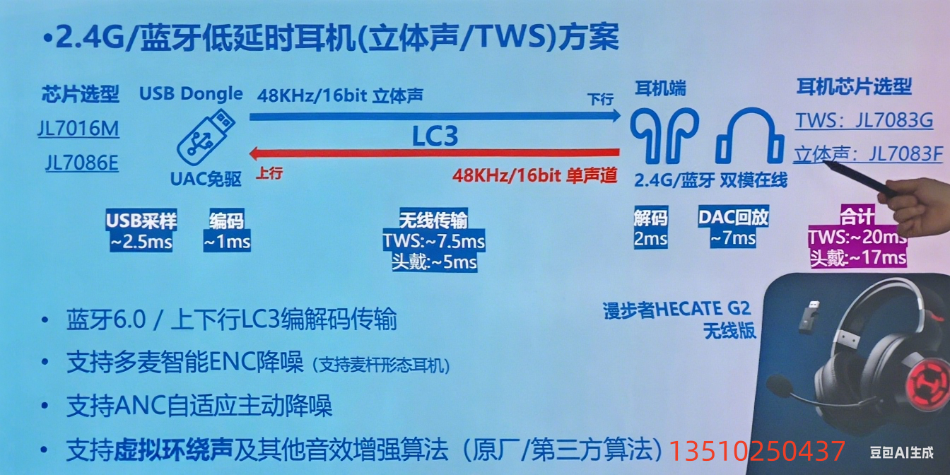 杰理 2.4G 藍牙音頻低延時耳機方案：芯片選型  延時  硬件設計