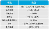 Qorvo<b class='flag-5'>推出</b><b class='flag-5'>兩款</b>先進射頻組件QPQ3550和QPA9862