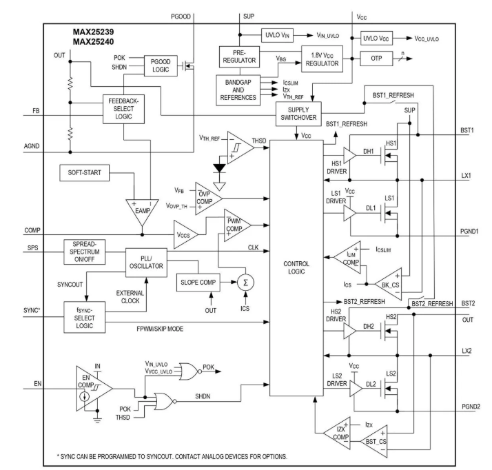 <b class='flag-5'>Analog</b> <b class='flag-5'>Devices</b> / <b class='flag-5'>Maxim</b> <b class='flag-5'>Integrated</b> <b class='flag-5'>MAX</b>25239<b class='flag-5'>汽車(chē)</b>用<b class='flag-5'>降壓</b>-升壓<b class='flag-5'>轉(zhuǎn)換器</b>數(shù)據(jù)手冊(cè)