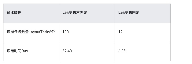 HarmonyOS NEXT应用元服务布局合理使用布局组件-鸿蒙开发者社区