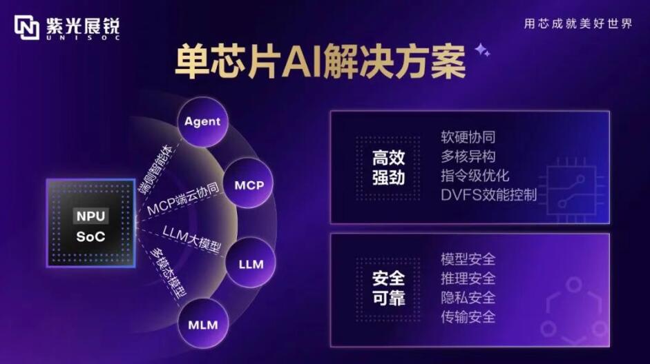 MWCS 2025直擊：紫光展銳推出UNISOC端側(cè)AI平臺(tái)解決方案，加速AI終端落地