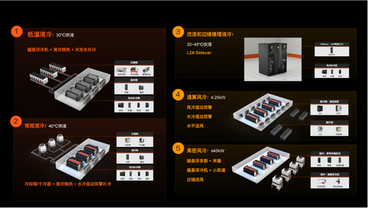 穿上鞋子的“天工Ultra”不艰深