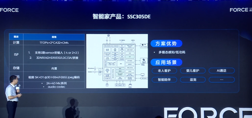 多模態感知+豆包大模型！家居端側智能升級