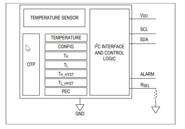 Analog Devices / Maxim Integrated <b class='flag-5'>MX</b>31828和<b class='flag-5'>MX</b>31829低功耗溫度開關特性/應用/框圖