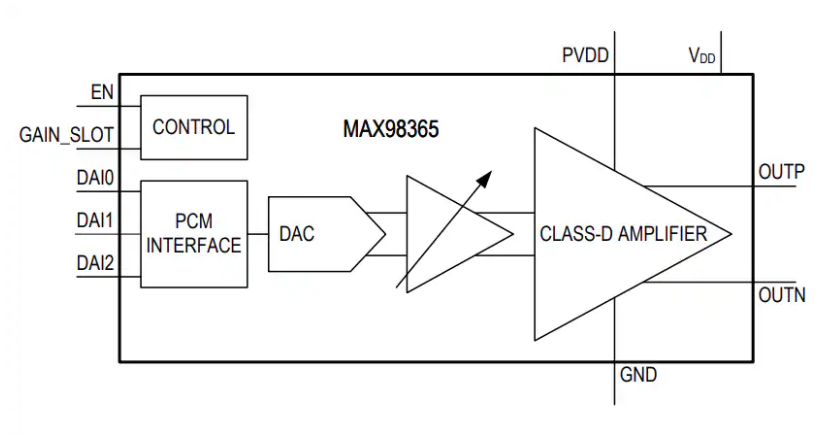 Analog Devices / Maxim Integrated MAX98365數(shù)字D類放大器電路數(shù)據(jù)手冊