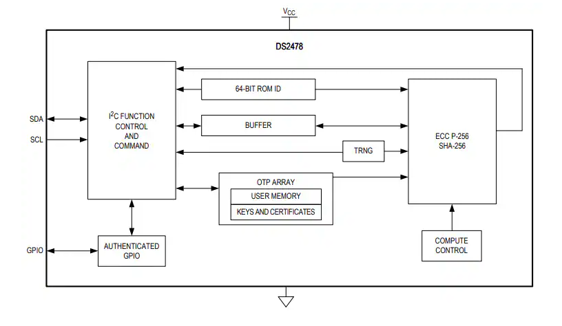 Analog Devices / Maxim Integrated DS2478 DeepCover?車用安全協處理器數據手冊