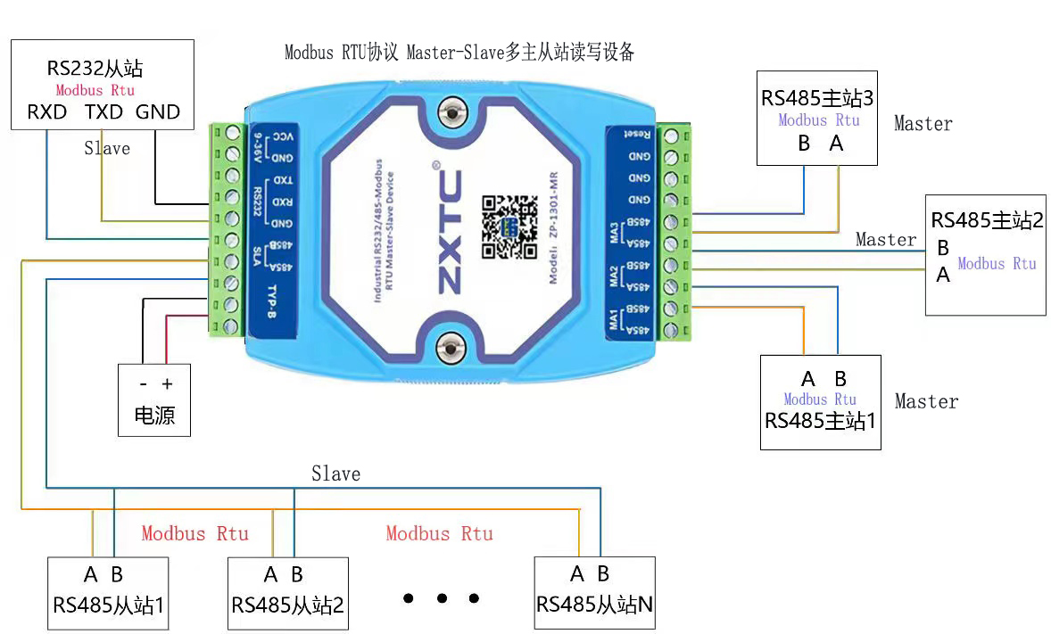 RS485多主機一從怎么實現